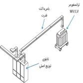 باس داکت BUS DUCT